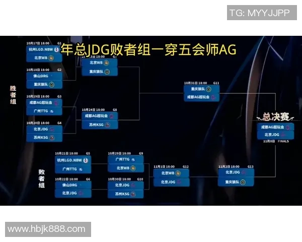 电竞数据热议王者荣耀JDG技术变革引发的电竞新潮流与未来发展探讨